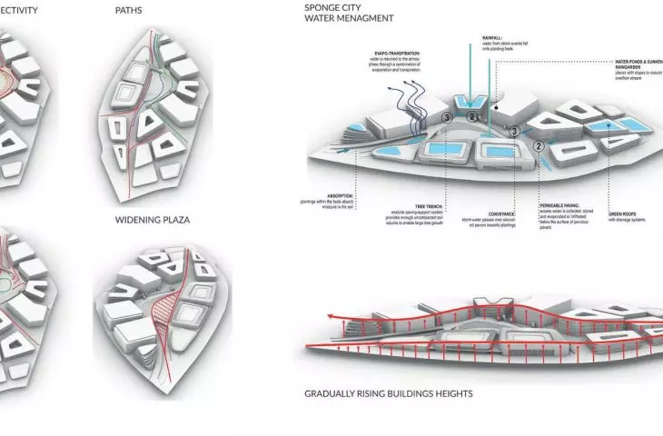 diagrams