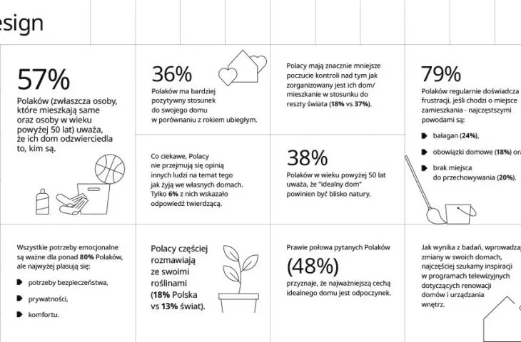 Infographic