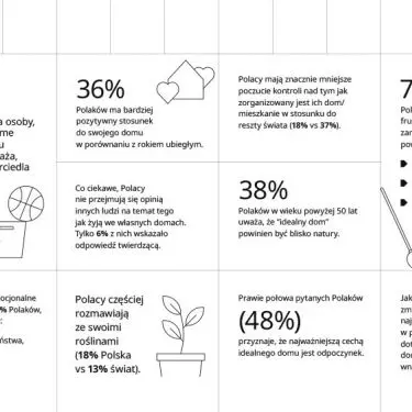 Infographic