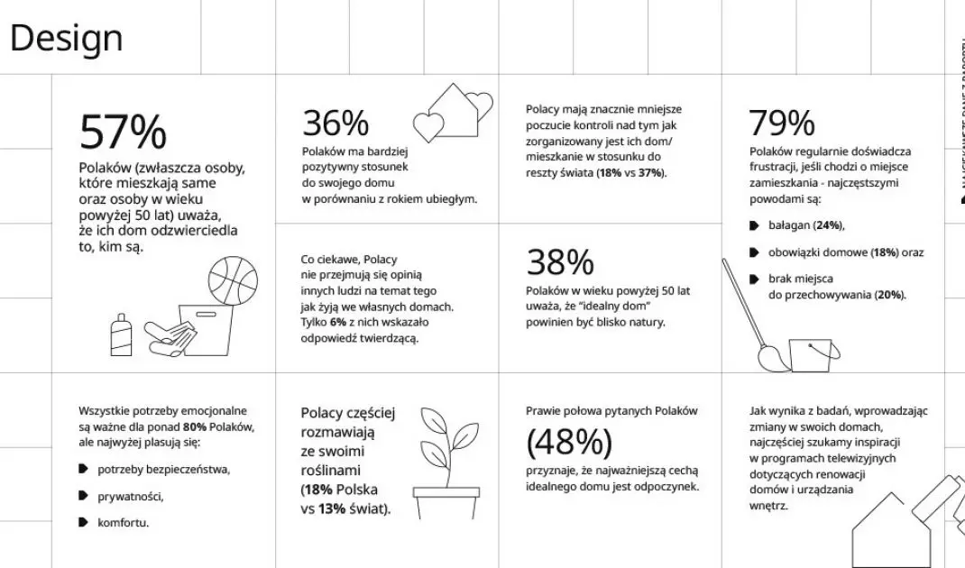 Infographic