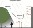 surface heating pattern and cooling role of greenery