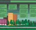Urban greenery management system for the City of Zduńska Wola