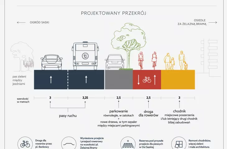 Przekrój Marszałkowskiej