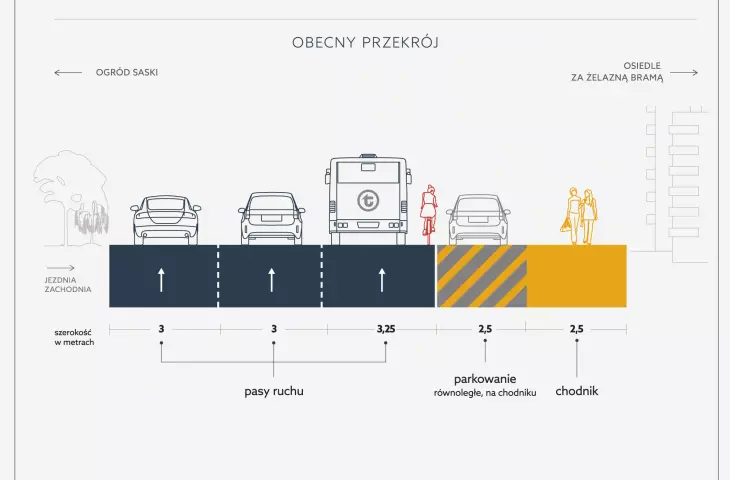 A cross-section of Marszalkowska Street today