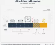 Przekrój Marszałkowskiej dziś