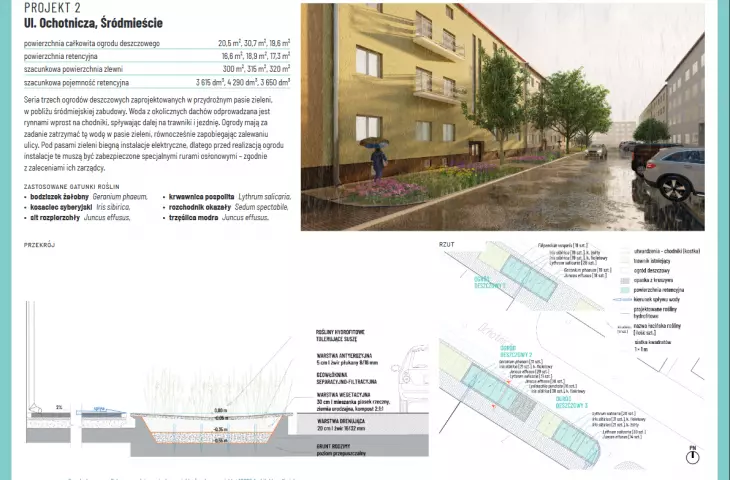 przykład projektu ogrodu w Lublinie 