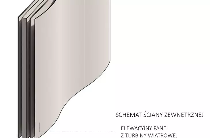 Projekt „Living Turbine”, schemat ściany zewnętrznej