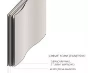 Projekt „Living Turbine”, schemat ściany zewnętrznej