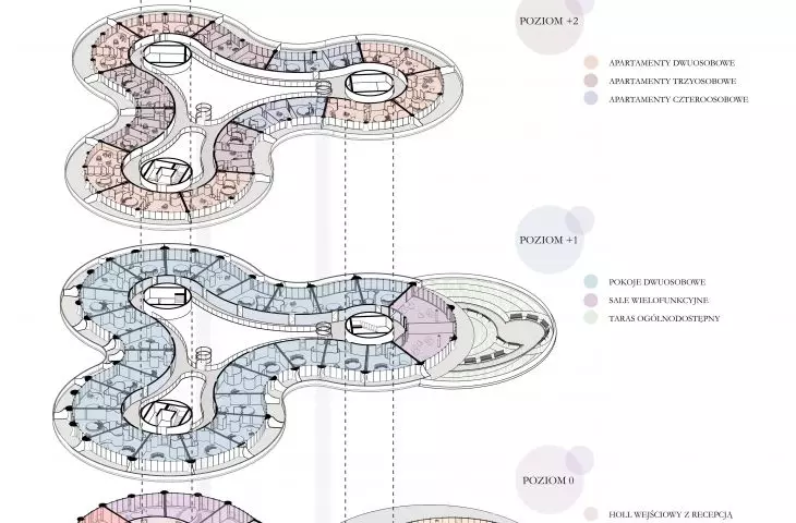 Futurystyczny hotel, schemat funkcjonalny 