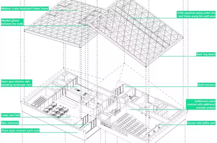 Film pavilion in Iceland, axonometry