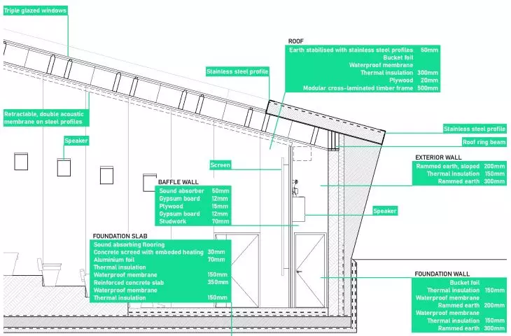 Film pavilion in Iceland, section detail