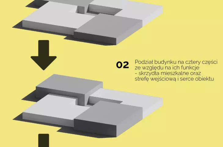 Projekt noclegowni, etapy kształtowania bryły
