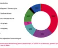 Emissions inventory