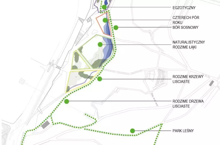 The concept of a sequence of theme gardens of the park in Starachowice; 