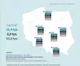Aggregation of prices on the primary market in the largest cities in Poland