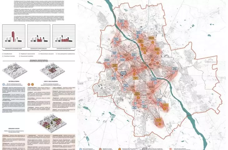 analyses of urban dominants