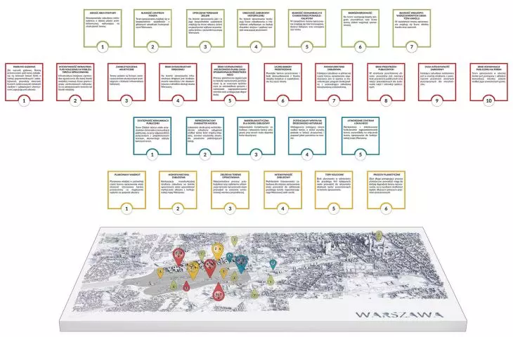 analysis of strengths, weaknesses, opportunities and threats