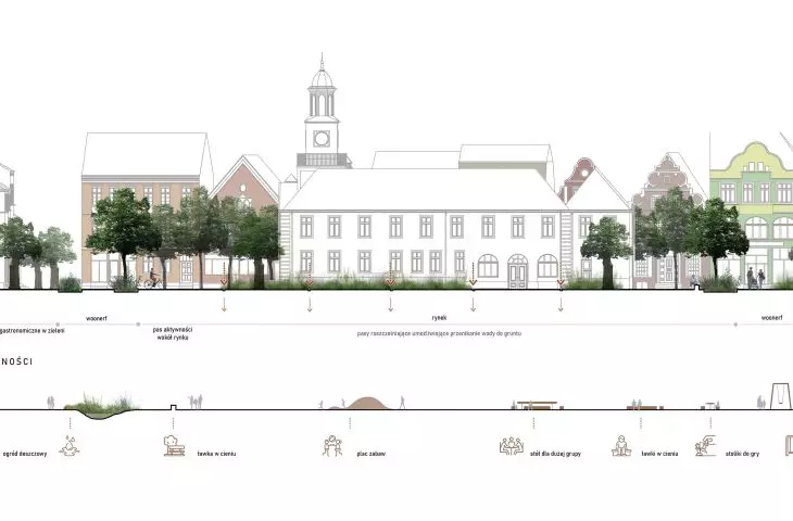 Rynek w Trzebiatowie, przekrój B-B