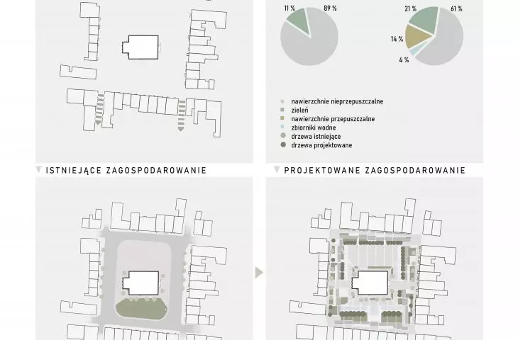 Rynek w Trzebiatowie, schemat zagospodarowania