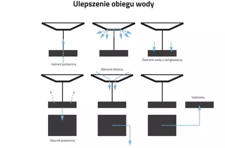 Projekt dyplomowy — miejska oaza