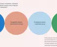 specyfiki dotyczące dostosowywania biur