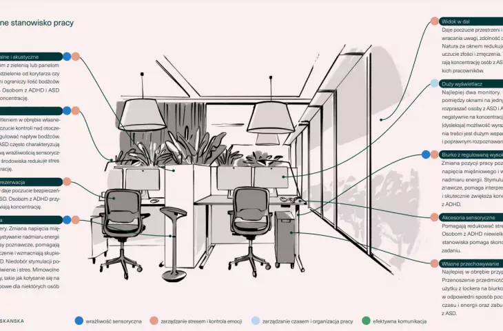 rekomendację dla organizacji indywidualnych stanowisk pracy