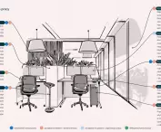 recommendation for the organization of individual workplaces