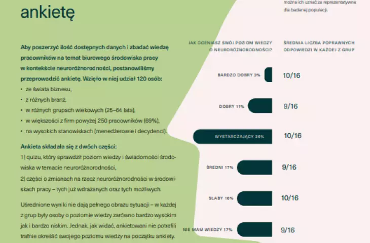 ankieta dotycząca postrzegania kwestii neuroatypowości