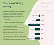 ankieta dotycząca postrzegania kwestii neuroatypowości