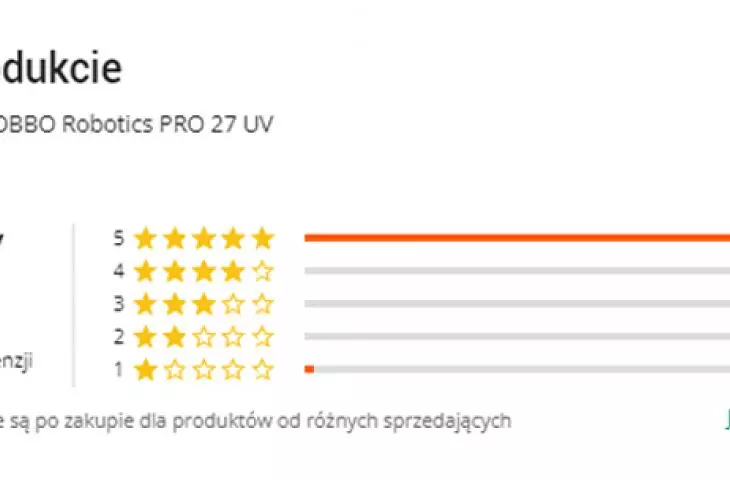 product review on allegro
