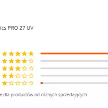 product review on allegro