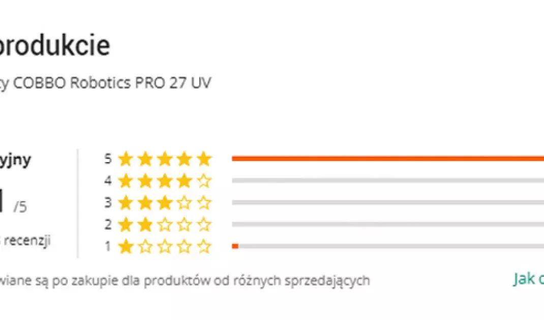 product review on allegro