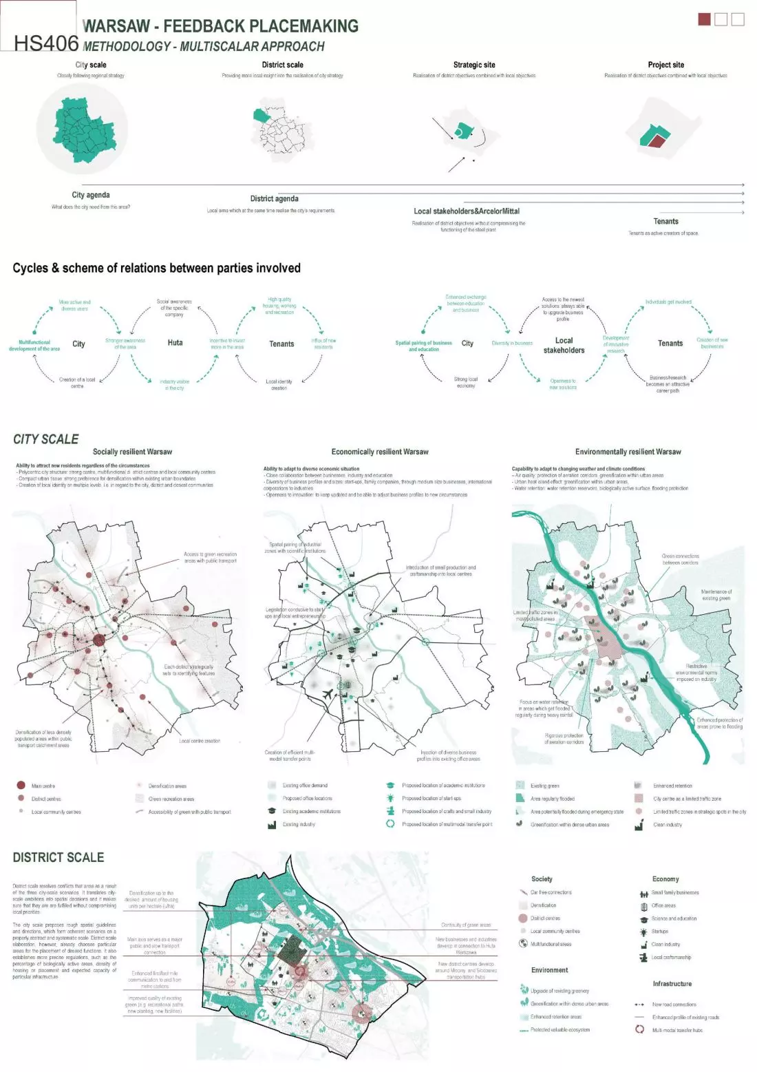 1. miejsce, „Feedback Placemaking”, proj.: Ada Jaśkowiec i Michał Strupiński
