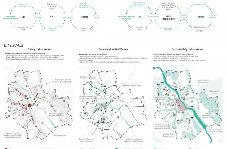 Results of Europan 15 competition