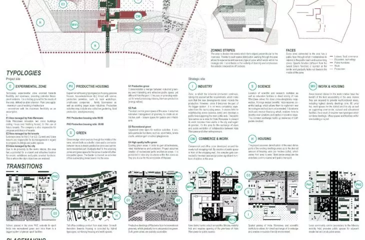 Results of Europan 15 competition