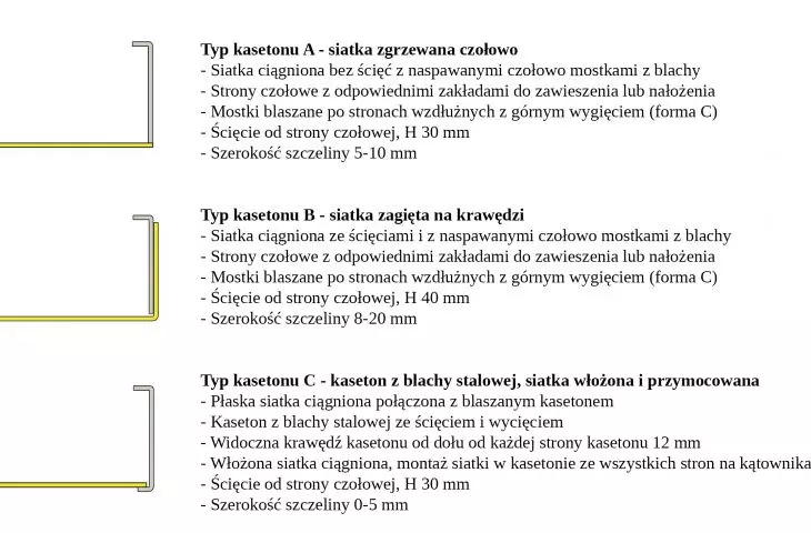 Typy kasetonów