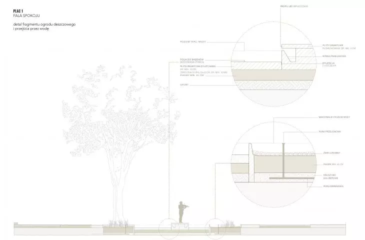 Design detail
