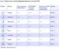 indeks — Kopciuchy i kontrole