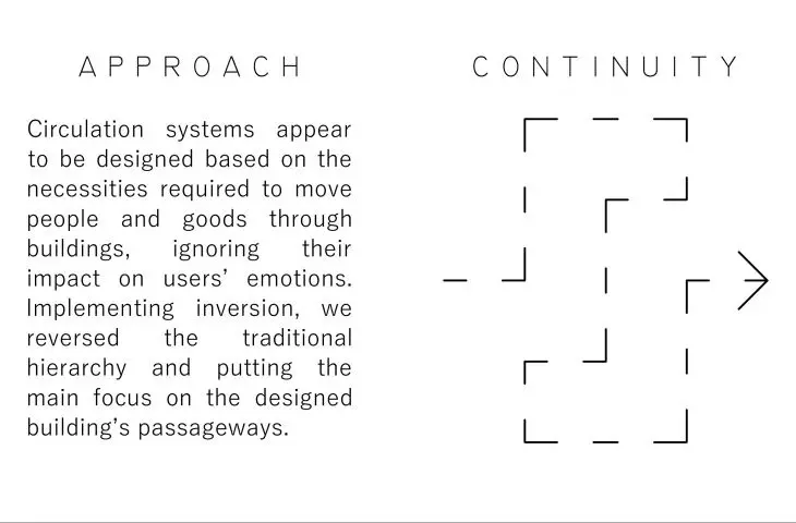 PATHWAYS project, schematics
