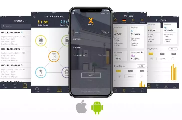 Solax Cloud oferuje funkcje inteligentnego zarządzania energią