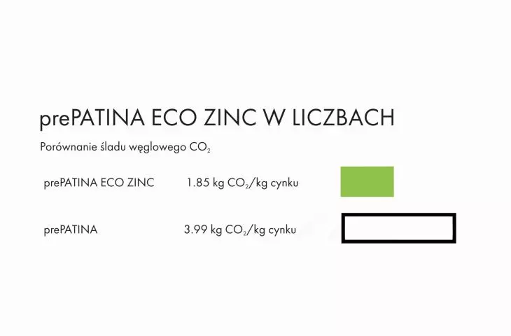 prePATINA vs prePATINA ECO ZINC
