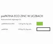 prePATINA vs prePATINA ECO ZINC