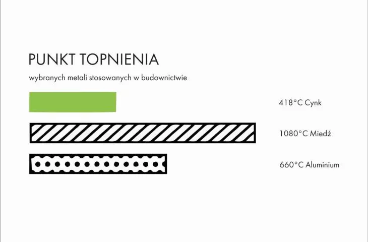 Punkt topienia