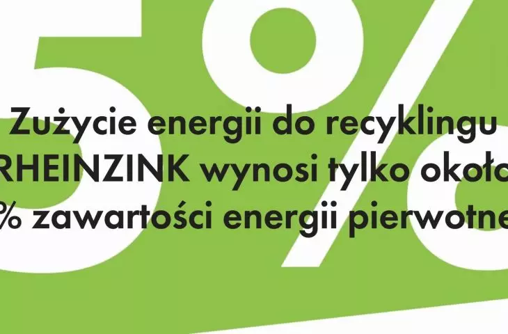Energy consumption for recycling