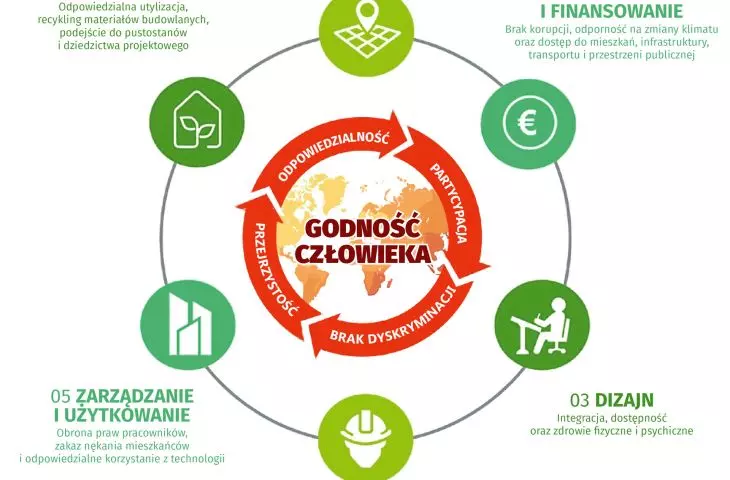 The life cycle of the urbanized environment