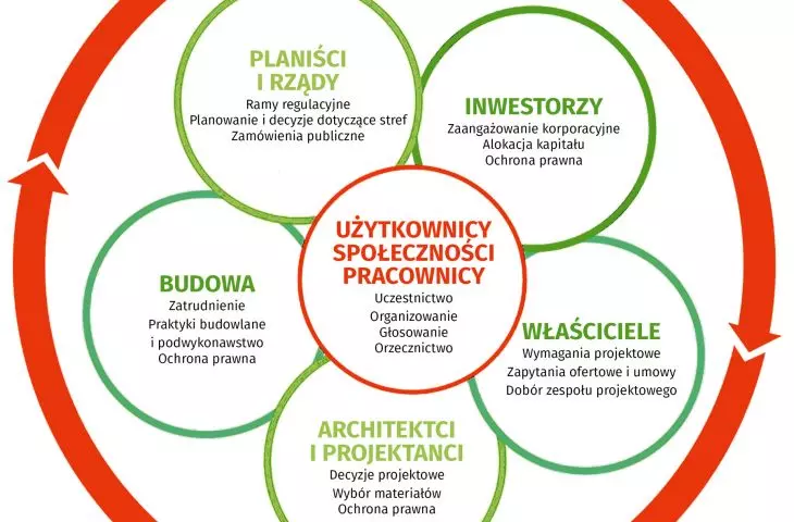 Infografika przedstawia kontinuum ryzyka związanego z prawami człowieka i odpowiedzialności w całym cyklu