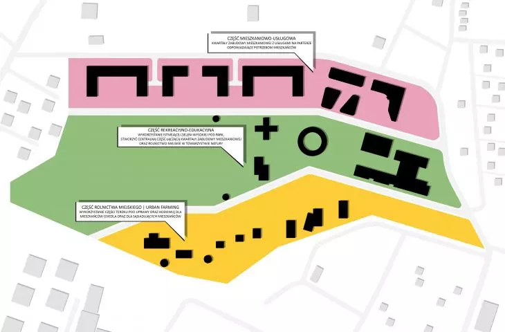 Eco-neighborhood in Katowice, concept synthesis