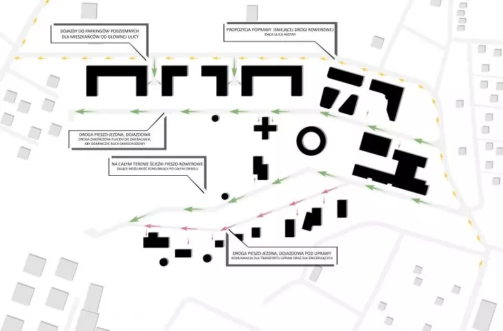 Eco-neighborhood in Katowice, traffic solution scheme