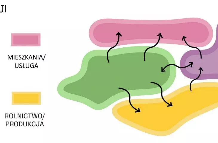 Eco-neighborhood in Katowice, concept idea