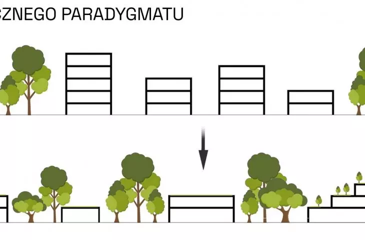 Changing the classical paradigm